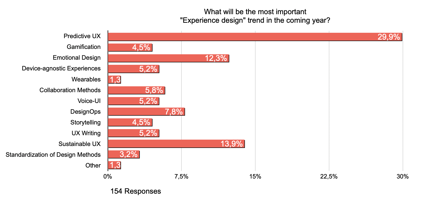 2023 UX trends report opracowany przez  youspi Consulting z&nbsp;Daito Design Group